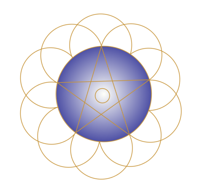 6. Chakra