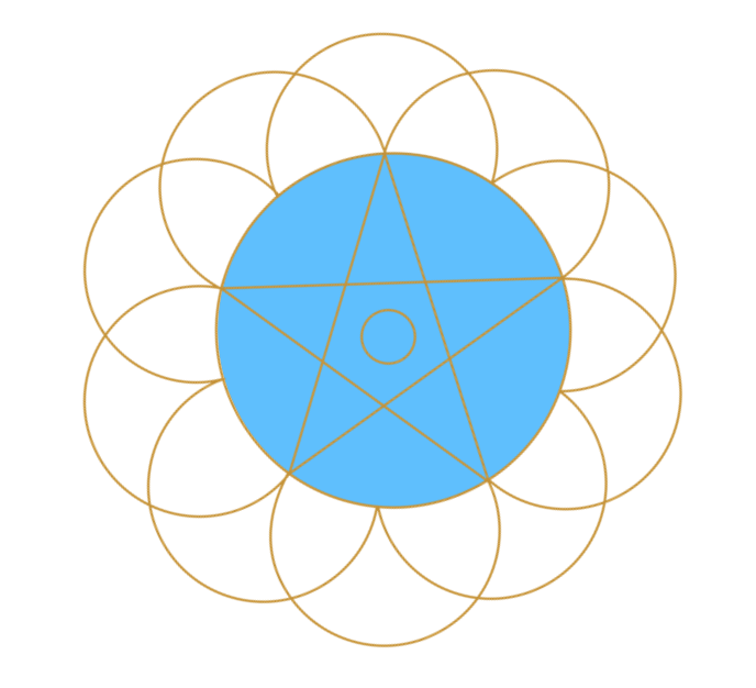 Kehlchakra